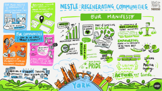 FuturePlanet_Nestle_Regenerative_Communities2