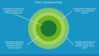 FuturePlanet_Nestle_Regenerative_Communities6