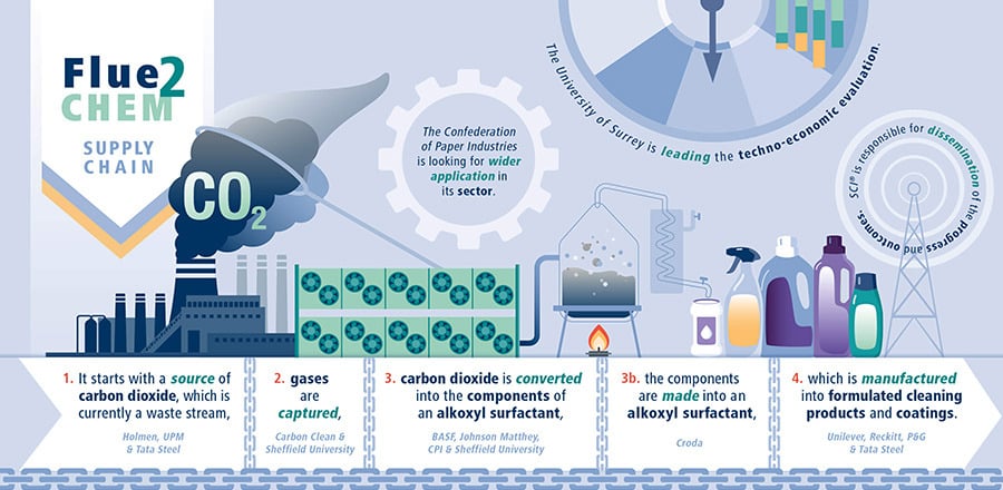 SCI_Flue2Chem_Infographic_SupplyChain_INLINE (1)