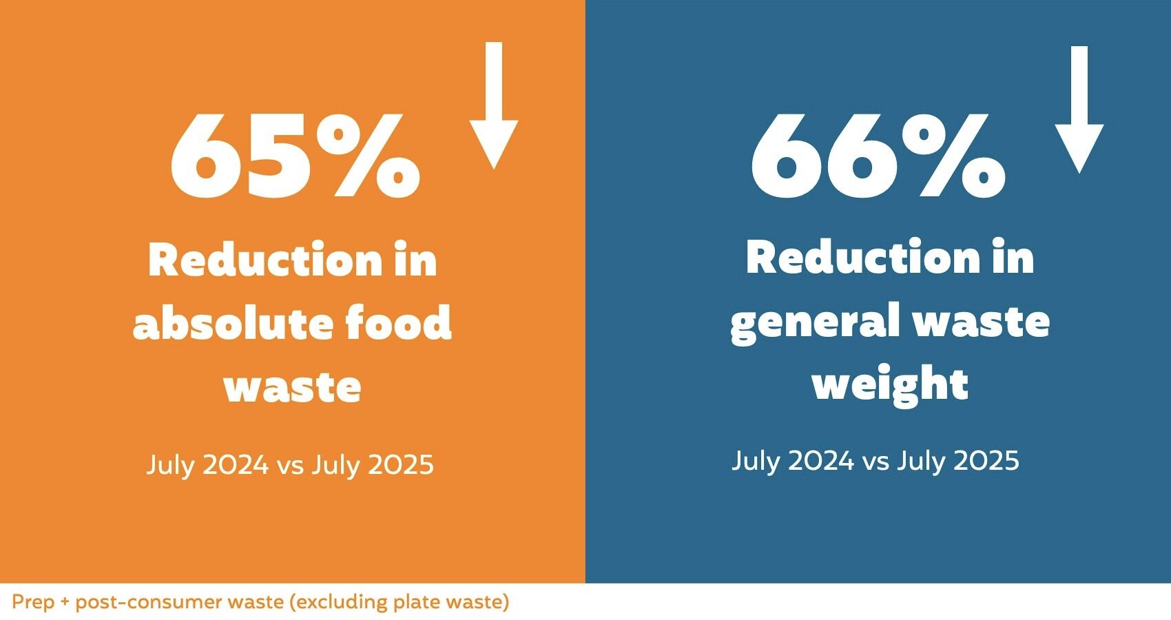 fooditude-food-waste-01-1