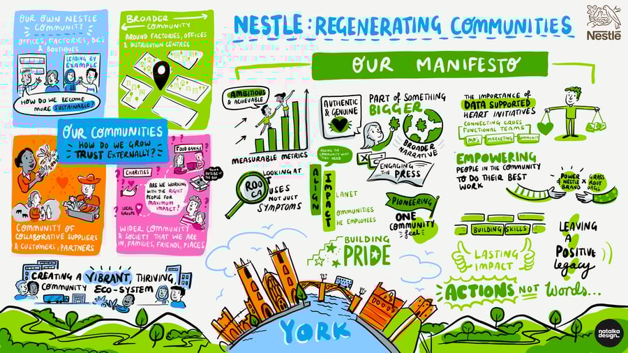 i - Nestle_Regenerating_Communities (1)